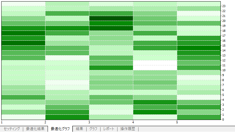 最適化2Dグラフ