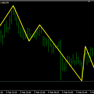 MT4のZigZagの処理内容解説、もともとリペイントインジ？！